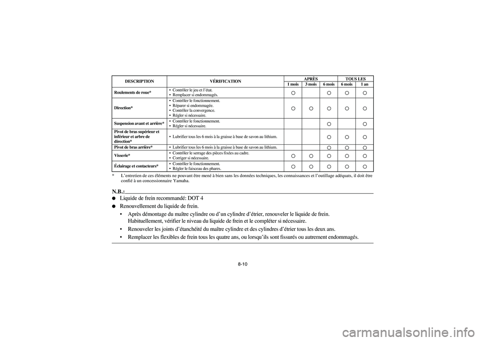 YAMAHA YFM350R 2004  Owners Manual 8-10 * L’entretien de ces éléments ne pouvant être mené à bien sans les données techniques, les connaissances et l’outillage adéquats, il doit être 
confié à un concessionnaire Yamaha.
N
