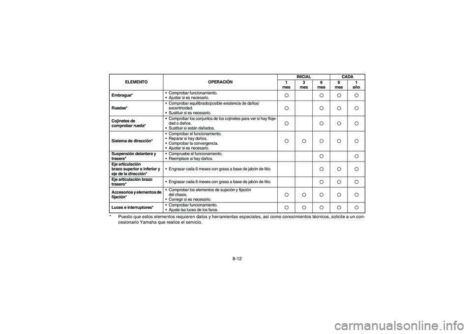YAMAHA YFM350R 2004  Manuale de Empleo (in Spanish) 8-12 * Puesto que estos elementos requieren datos y herramientas especiales, así como conocimientos técnicos, solicite a un con-
cesionario Yamaha que realice el servicio.
Embrague*Comprobar funcio