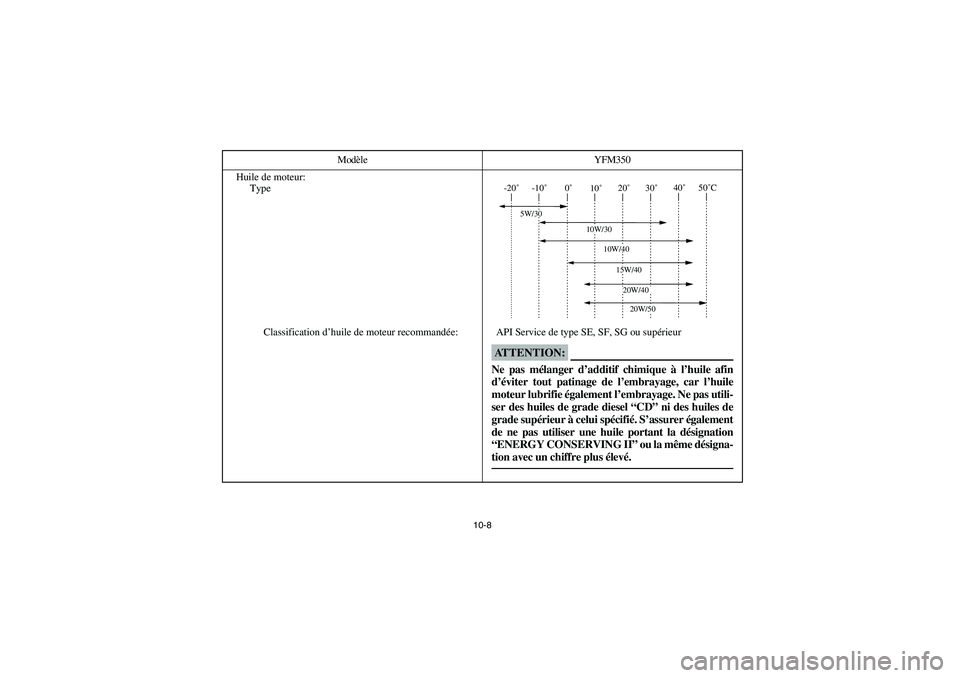 YAMAHA YFM350R 2004  Manuale de Empleo (in Spanish) 10-8
Huile de moteur:
Type
Classification d’huile de moteur recommandée: API Service de type SE, SF, SG ou supérieur Modèle YFM350
-20˚ -10˚ 0˚
10˚20˚ 30˚40˚50˚C
10W/30
15W/4020W/4020W/50