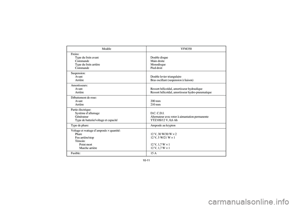YAMAHA YFM350R 2004  Owners Manual 10-11
Freins:
Type du frein avant
Commande
Type du frein arrière
CommandeDouble disque
Main droite
Monodisque
Pied droit
Suspension:
Avant
ArrièreDouble levier triangulaire
Bras oscillant (suspensio