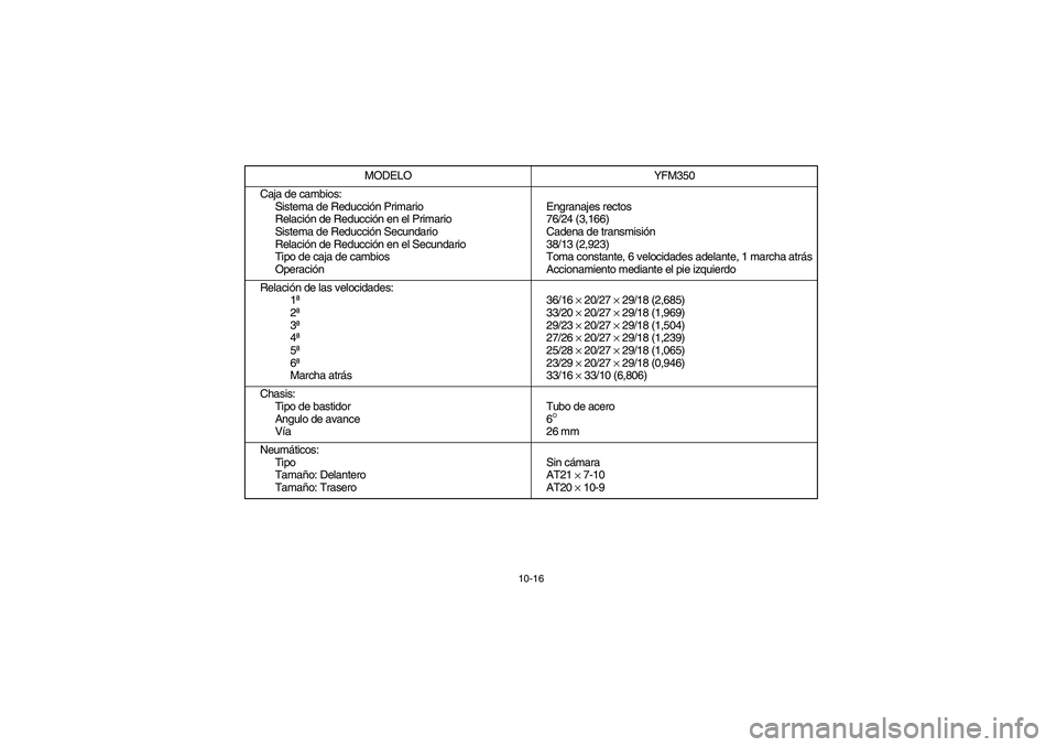 YAMAHA YFM350R 2004  Manuale de Empleo (in Spanish) 10-16
Caja de cambios:
Sistema de Reducción Primario
Relación de Reducción en el Primario
Sistema de Reducción Secundario
Relación de Reducción en el Secundario
Tipo de caja de cambios
Operació