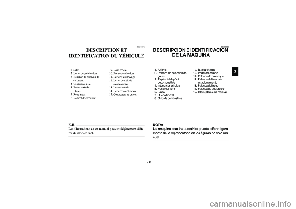 YAMAHA YFM350R 2004  Manuale de Empleo (in Spanish) 3-2
3
FBU00032
DESCRIPTION ET 
IDENTIFICATION DU VÉHICULE
1. Selle
2. Levier de présélection
3. Bouchon de réservoir de 
carburant
4. Contacteur à clé
5. Pédale de frein
6. Phares
7. Roue avant