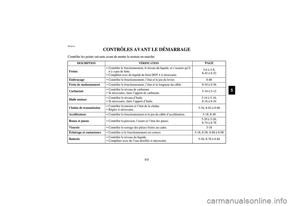 YAMAHA YFM350R 2003  Owners Manual 5-2 5-2
5
FBU00113
CONTRÔLES AVANT LE DÉMARRAGE
Contrôler les points suivants avant de mettre le moteur en marche:
DESCRIPTION VÉRIFICATION
PAGE
FreinsContrôler le fonctionnement, le niveau du l