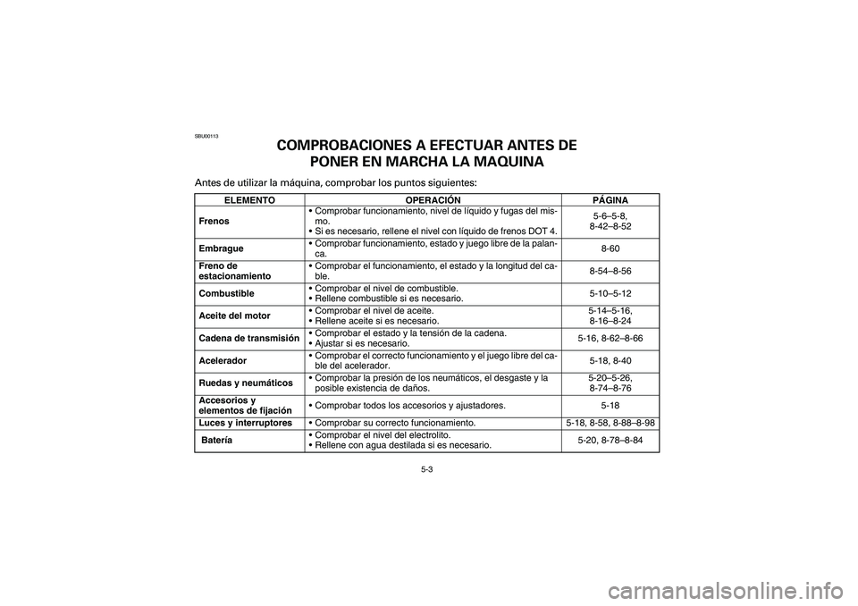 YAMAHA YFM350R 2003  Owners Manual 5-3
SBU00113
COMPROBACIONES A EFECTUAR ANTES DE 
PONER EN MARCHA LA MAQUINA
Antes de utilizar la máquina, comprobar los puntos siguientes:
ELEMENTO OPERACIÓNPÁGINA
FrenosComprobar funcionamiento, 