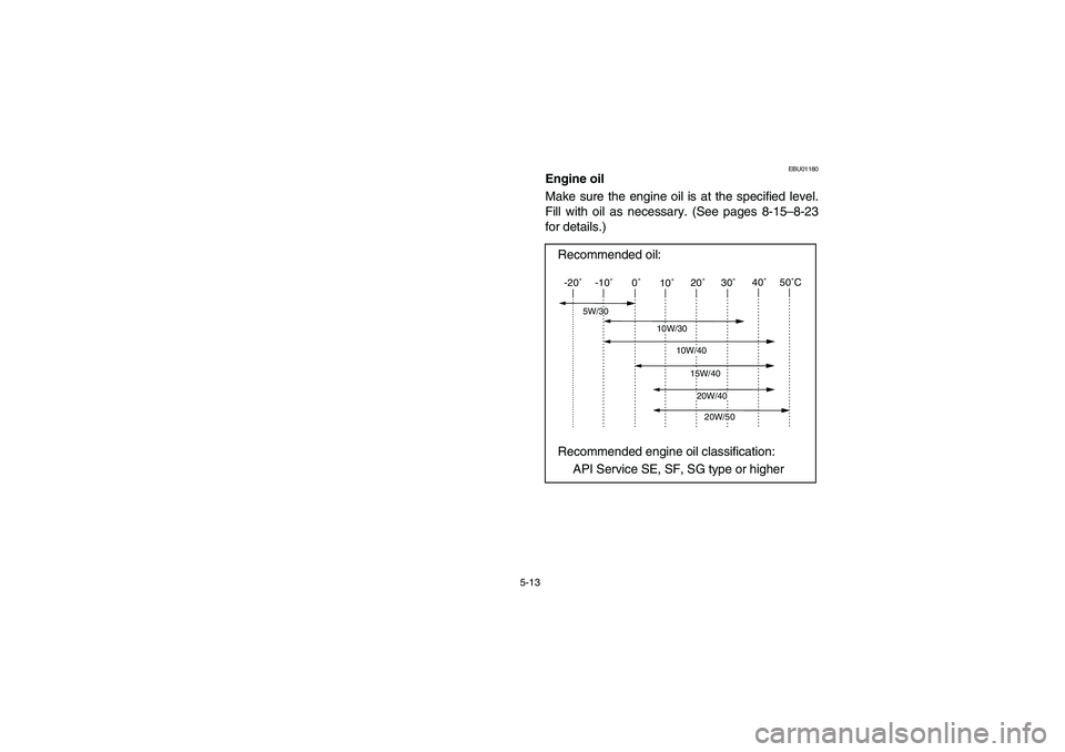 YAMAHA YFM350R 2003  Owners Manual 5-13
EBU01180
Engine oil 
Make sure the engine oil is at the specified level.
Fill with oil as necessary. (See pages 8-15–8-23
for details.)
Recommended oil:
Recommended engine oil classification: 
