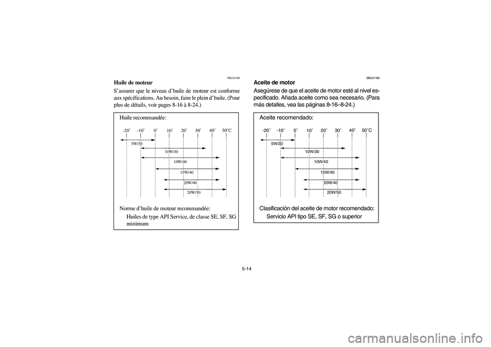 YAMAHA YFM350R 2003  Owners Manual 5-14
FBU01180
Huile de moteur 
S’assurer que le niveau d’huile de moteur est conforme
aux spécifications. Au besoin, faire le plein d’huile. (Pour
plus de détails, voir pages 8-16 à 8-24.)
Hu