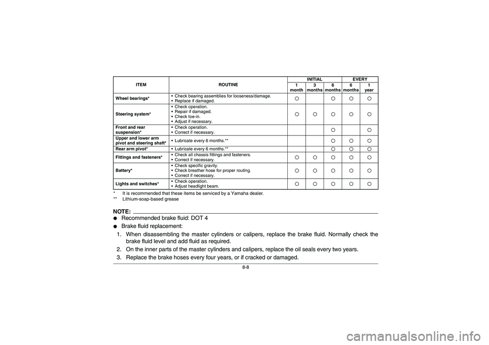 YAMAHA YFM350R 2003  Owners Manual 8-8 * It is recommended that these items be serviced by a Yamaha dealer.
** Lithium-soap-based grease
NOTE:
Recommended brake fluid: DOT 4

Brake fluid replacement:
1. When disassembling the master 