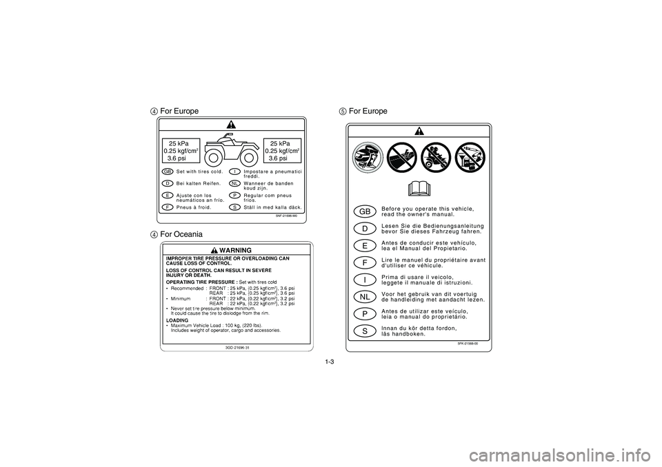 YAMAHA YFM350R 2003 Owners Manual 1-3
4 For Europe
4 For Oceania5 For Europe
5NF-21696-M0
25 kPa
0.25 kgf/cm
2
3.6 psi
25 kPa
0.25 kgf/cm
2
3.6 psi
GBDEF
INLPS
Set with tires cold.
Pneus à froid. Bei kalten Reifen.
Ajuste con los
neu