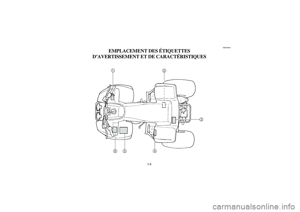 YAMAHA YFM350R 2003 Manuale de Empleo (in Spanish) 1-5
FBU00464
EMPLACEMENT DES ÉTIQUETTES
D’AVERTISSEMENT ET DE CARACTÉRISTIQUES
U5NF62.book Page 5 Wednesday, May 8, 2002 1:40 PM YAMAHA YFM350R 2003 Manuale de Empleo (in Spanish) 1-5
FBU00464
EMPLACEMENT DES ÉTIQUETTES
D’AVERTISSEMENT ET DE CARACTÉRISTIQUES
U5NF62.book Page 5 Wednesday, May 8, 2002 1:40 PM