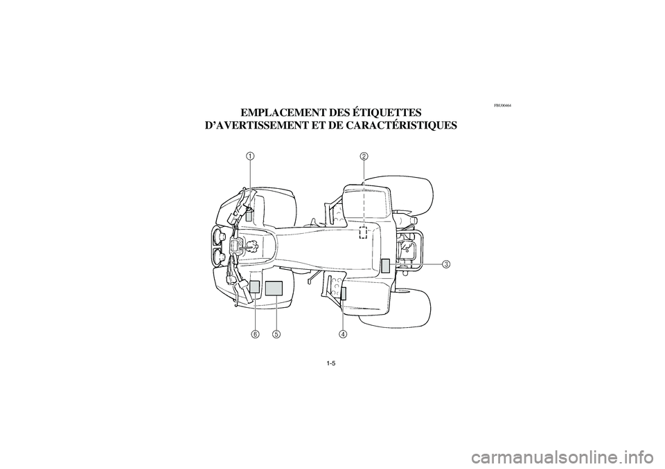 YAMAHA YFM350R 2003 Owners Manual 1-5
FBU00464
EMPLACEMENT DES ÉTIQUETTES 
D’AVERTISSEMENT ET DE CARACTÉRISTIQUES
U5NF62.book  Page 5  Wednesday, May 8, 2002  1:40 PM 