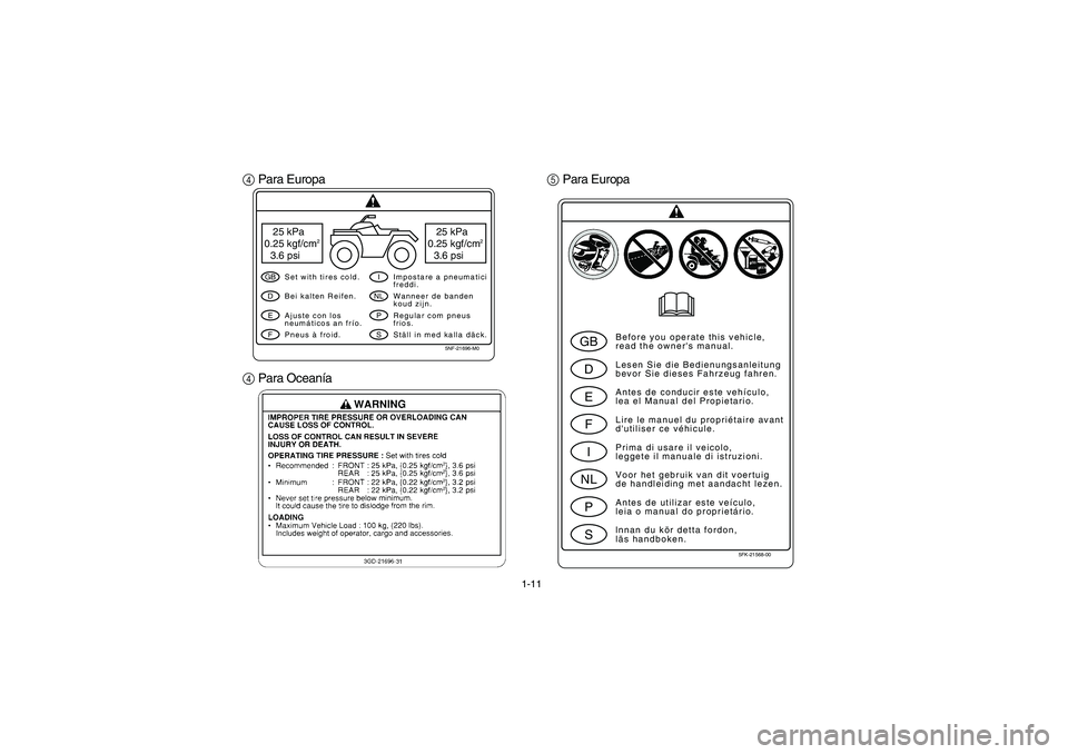 YAMAHA YFM350R 2003 Owners Guide 1-11
4 Para Europa
4 Para Oceanía5 Para Europa
5NF-21696-M0
25 kPa
0.25 kgf/cm
2
3.6 psi
25 kPa
0.25 kgf/cm
2
3.6 psi
GBDEF
INLPS
Set with tires cold.
Pneus à froid. Bei kalten Reifen.
Ajuste con lo