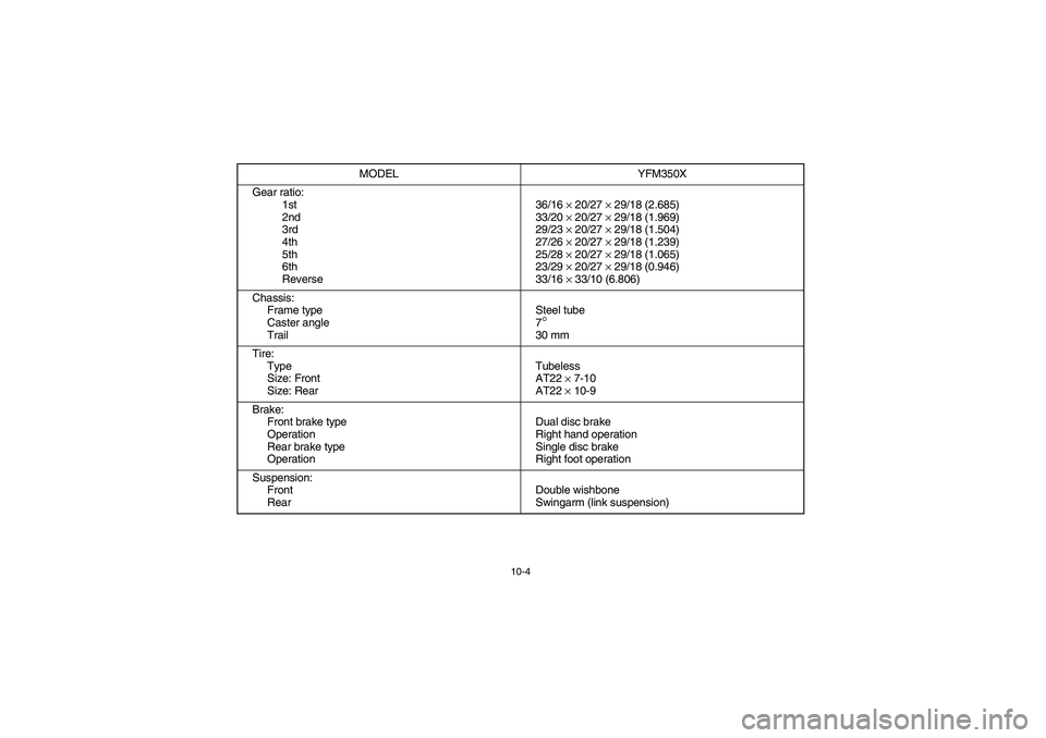 YAMAHA YFM350R 2003  Manuale de Empleo (in Spanish) 10-4
Gear ratio:
1st
2nd
3rd
4th
5th
6th
Reverse36/16 
× 20/27 
× 29/18 (2.685)
33/20 
× 20/27 
× 29/18 (1.969)
29/23 
× 20/27 
× 29/18 (1.504)
27/26 
× 20/27 
× 29/18 (1.239)
25/28 
× 20/27 