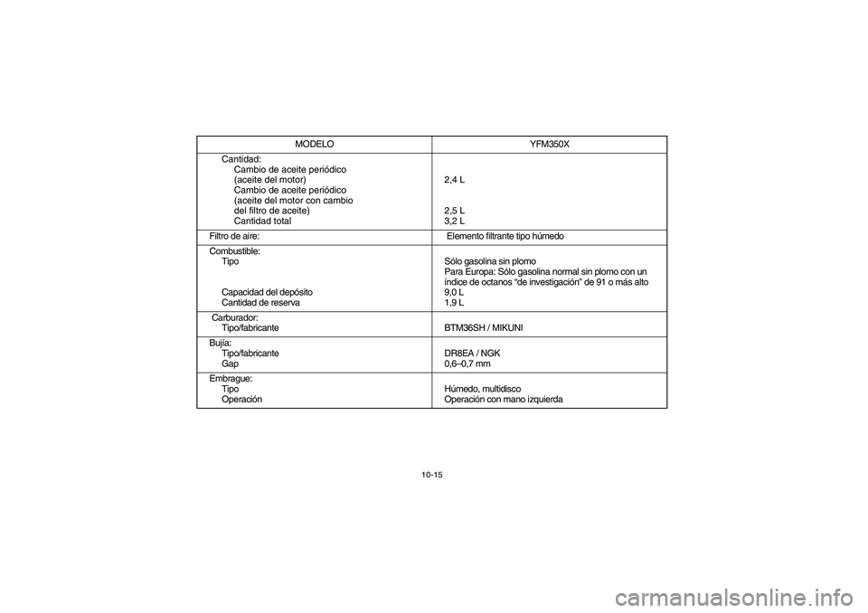 YAMAHA YFM350R 2003  Owners Manual 10-15
Cantidad:
Cambio de aceite periódico 
(aceite del motor)
Cambio de aceite periódico
(aceite del motor con cambio 
del filtro de aceite)
Cantidad total2,4 L
2,5 L
3,2 L
Filtro de aire:  Element