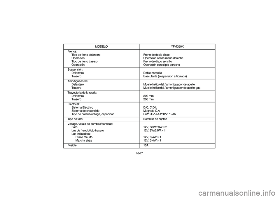 YAMAHA YFM350R 2003  Owners Manual 10-17
Frenos:
Tipo de freno delantero
Operación
Tipo de freno trasero
OperaciónFreno de doble disco
Operación con la mano derecha
Freno de disco sencillo
Operación con el pie derecho
Suspensión:
