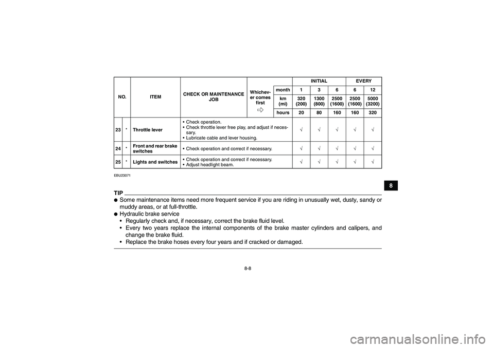 YAMAHA YFM350R-W 2012  Owners Manual 8-8
8
EBU23071TIPSome maintenance items need more frequent service if you are riding in unusually wet, dusty, sandy or
muddy areas, or at full-throttle.Hydraulic brake service
Regularly check and, 