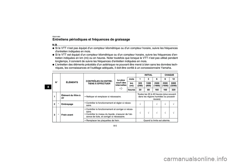 YAMAHA YFM350R-W 2012  Notices Demploi (in French) 8-5
8
FBU21865Entretiens périodiques et fréquences de graissage N.B.Si le VTT n’est pas équipé d’un compteur kilométrique ou d’un compteur horaire, suivre les fréquences
d’entretien ind