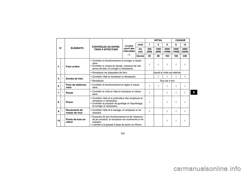 YAMAHA YFM350R-W 2012  Notices Demploi (in French) 8-6
8
4*Frein arrièreContrôler le fonctionnement et corriger si néces-
saire.
Contrôler le niveau du liquide, s’assurer de l’ab-
sence de fuite, et corriger si nécessaire.√√√√√
R