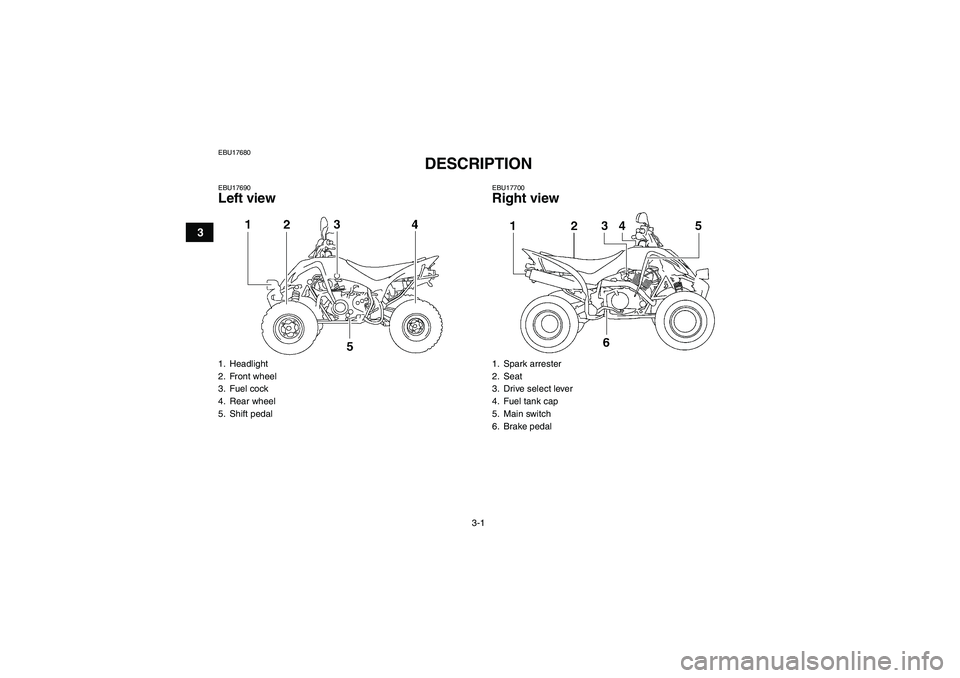 YAMAHA YFM350R-W 2007 User Guide 3-1
3
EBU17680
DESCRIPTION 
EBU17690Left view
EBU17700Right view
1. Headlight
2. Front wheel
3. Fuel cock
4. Rear wheel
5. Shift pedal
1. Spark arrester
2. Seat
3. Drive select lever
4. Fuel tank cap
