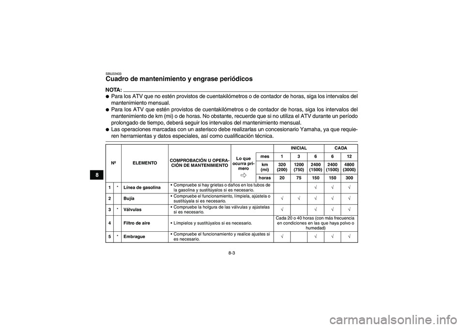 YAMAHA YFM350R-W 2008  Manuale de Empleo (in Spanish) 8-3
8
SBU22403Cuadro de mantenimiento y engrase periódicos NOTA:Para los ATV que no estén provistos de cuentakilómetros o de contador de horas, siga los intervalos del
mantenimiento mensual.Para 