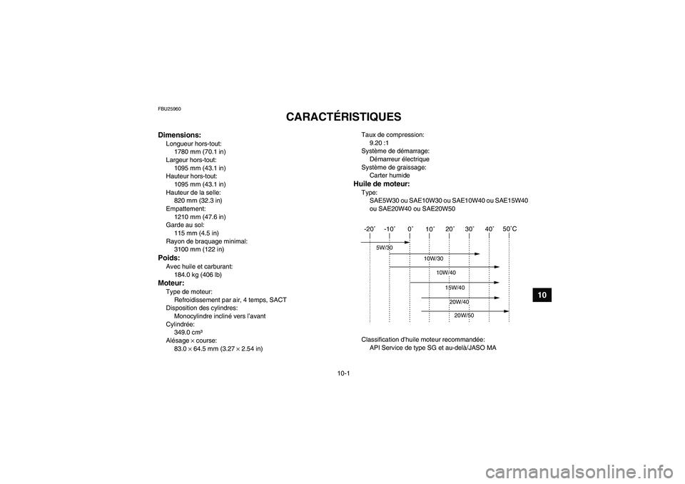 YAMAHA YFM350R-W 2009 Notices Demploi (in French) 10-1
10
FBU25960
CARACTÉRISTIQUES
Dimensions:Longueur hors-tout:
1780 mm (70.1 in)
Largeur hors-tout:
1095 mm (43.1 in)
Hauteur hors-tout:
1095 mm (43.1 in)
Hauteur de la selle:
820 mm (32.3 in)
Emp YAMAHA YFM350R-W 2009 Notices Demploi (in French) 10-1
10
FBU25960
CARACTÉRISTIQUES
Dimensions:Longueur hors-tout:
1780 mm (70.1 in)
Largeur hors-tout:
1095 mm (43.1 in)
Hauteur hors-tout:
1095 mm (43.1 in)
Hauteur de la selle:
820 mm (32.3 in)
Emp
