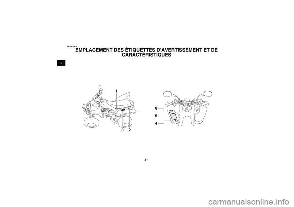 YAMAHA YFM350R-W 2010  Notices Demploi (in French) 2-1
2
FBU17660
EMPLACEMENT DES ÉTIQUETTES D’AVERTISSEMENT ET DE 
CARACTÉRISTIQUES 
U10P60F0.book  Page 1  Thursday, June 15, 2006  3:27 PM 