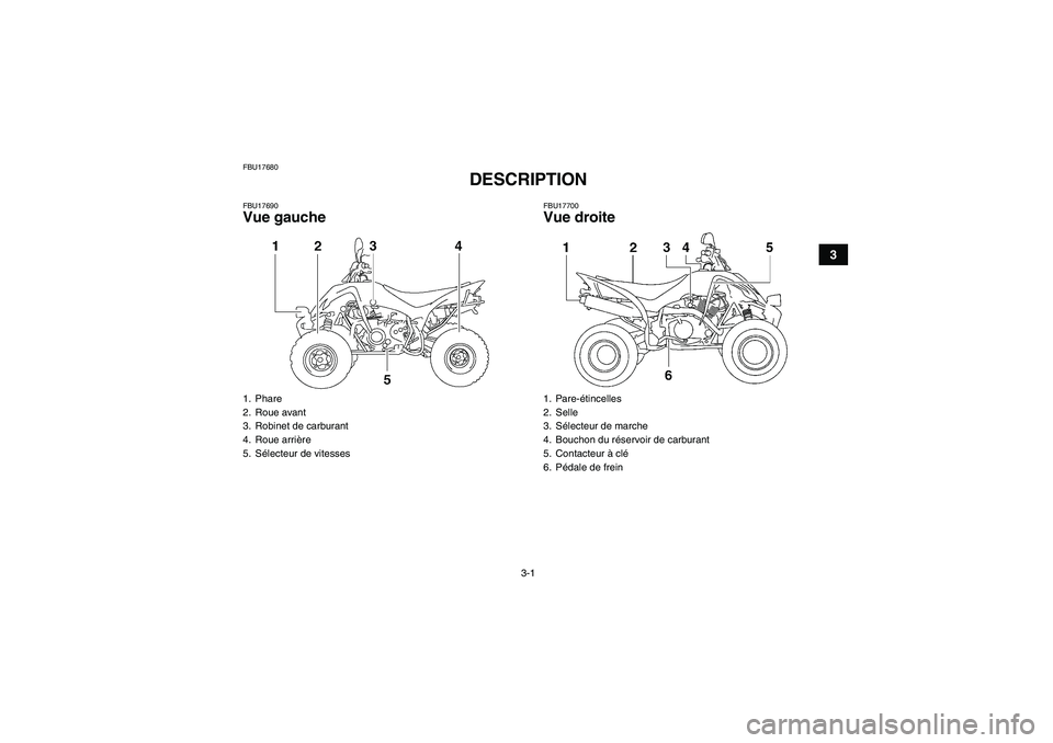 YAMAHA YFM350R-W 2010  Notices Demploi (in French) 3-1
3
FBU17680
DESCRIPTION 
FBU17690Vue gauche
FBU17700Vue droite
1. Phare
2. Roue avant
3. Robinet de carburant
4. Roue arrière
5. Sélecteur de vitesses
1. Pare-étincelles
2. Selle
3. Sélecteur d