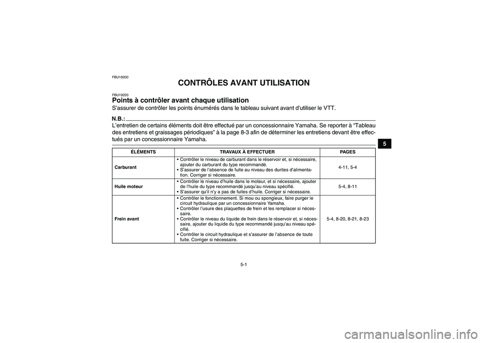 YAMAHA YFM350R-W 2010  Notices Demploi (in French) 5-1
5
FBU19200
CONTRÔLES AVANT UTILISATION
FBU19220Points à contrôler avant chaque utilisation S’assurer de contrôler les points énumérés dans le tableau suivant avant d’utiliser le VTT.N.B