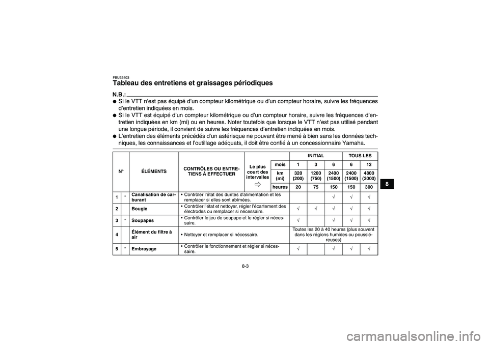 YAMAHA YFM350R-W 2010  Notices Demploi (in French) 8-3
8
FBU22403Tableau des entretiens et graissages périodiques N.B.:Si le VTT n’est pas équipé d’un compteur kilométrique ou d’un compteur horaire, suivre les fréquences
d’entretien indi