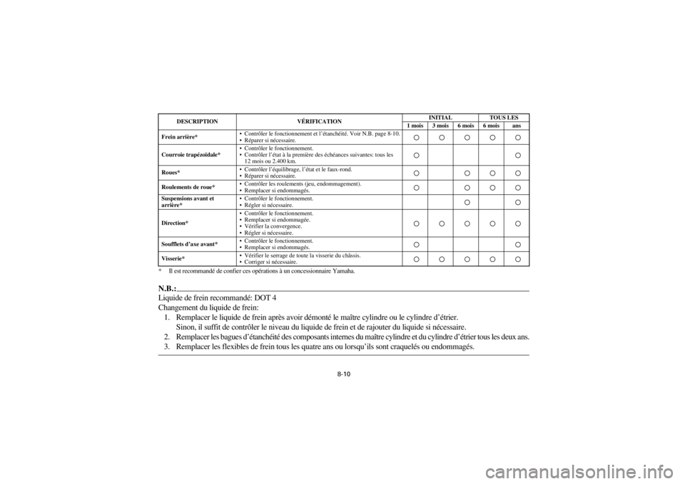 YAMAHA YFM400F 2001  Notices Demploi (in French)  
Yuki_Data:Yuki_data:Yuki:Yuki_1:ATV:HM00B061_YFM400FWA-61:YFM600-8.frame 
ER 
8-10  
* Il est recommandé de confier ces opérations à un concessionnaire Yamaha.
N.B.:
 
Liquide de frein recommand�
