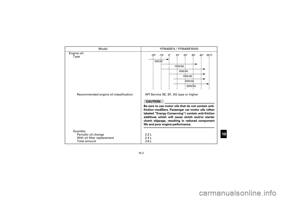YAMAHA YFM400F 2001  Manuale de Empleo (in Spanish)  
Yuki_Data:Yuki_data:Yuki:Yuki_1:ATV:HM00B061_YFM400FWA-61:YFM600SPEC- 
10-2 
ER 
10
101010101010101010101
 
Engine oil:
Type
-20°
-10°0°10°20°30°40°
50°C
5W/30
10W/30
10W/40
20W/5020W/4015W/