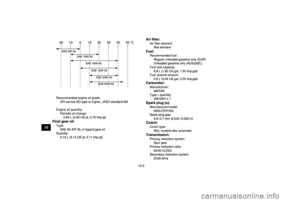 YAMAHA YFM50R 2009  Owners Manual  
10-2 
1
2
3
4
5
6
7
8
910
11
 
Recommended engine oil grade: 
API service SG type or higher, JASO standard MA
Engine oil quantity:
Periodic oil change: 
0.80 L (0.85 US qt, 0.70 Imp.qt) 
Final gear 
