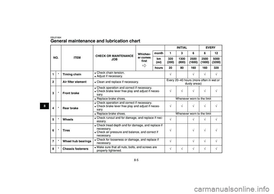YAMAHA YFM50R 2009 Manual PDF  
8-5 
1
2
3
4
5
6
78
9
10
11
 
EBU21864 
General maintenance and lubrication chart  
NO. ITEMCHECK OR MAINTENANCE 
JOBINITIAL EVERY
Whichev-
er comes 
ﬁrstmonth 1 3 6 6 12
km 
(mi)320 
(200)1300 
(