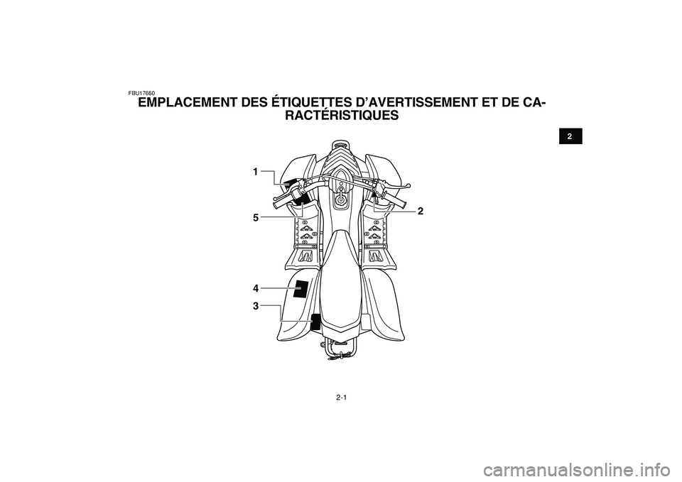 YAMAHA YFM50R 2009  Notices Demploi (in French)  
2-1 
12
3
4
5
6
7
8
9
10
11
 
FBU17660 
EMPLACEMENT DES ÉTIQUETTES D’AVERTISSEMENT ET DE CA-
RACTÉRISTIQUES 
1
5
4
32 