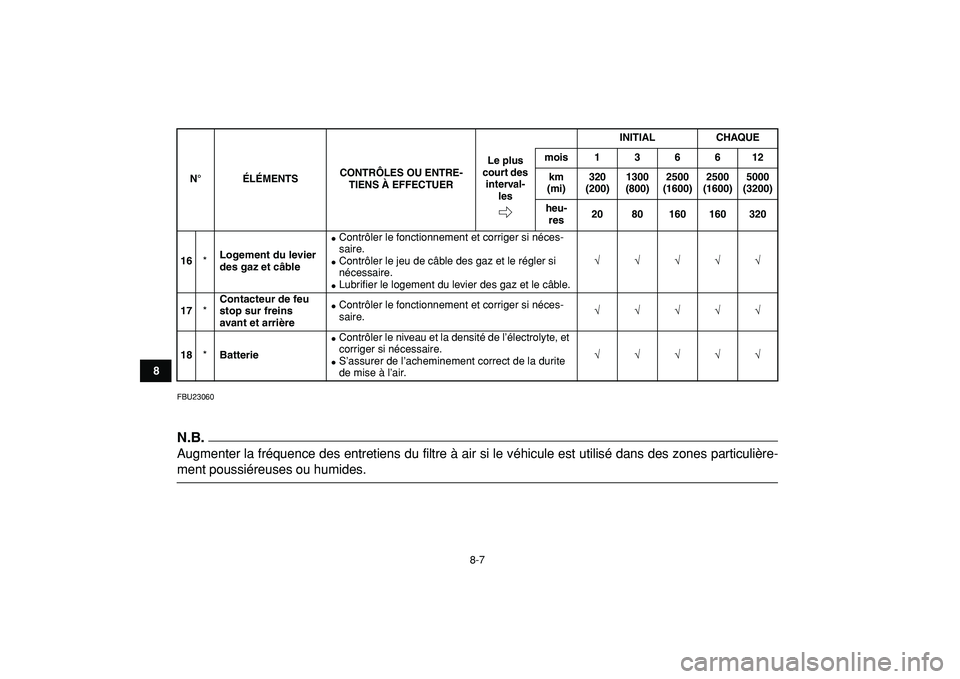 YAMAHA YFM50R 2009  Notices Demploi (in French)  
8-7 
1
2
3
4
5
6
78
9
10
11
 
FBU23060
N.B.
 
Augmenter la fréquence des entretiens du filtre à air si le véhicule est utilisé dans des zones particulière- 
ment poussiéreuses ou humides. 
16 