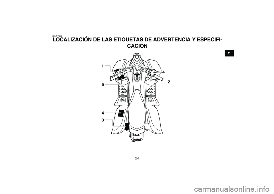 YAMAHA YFM50R 2008  Manuale de Empleo (in Spanish)  
2-1 
12
3
4
5
6
7
8
9
10
11
 
SBU17660 
LOCALIZACIÓN DE LAS ETIQUETAS DE ADVERTENCIA Y ESPECIFI-
CACIÓN 
1
5
4
32 