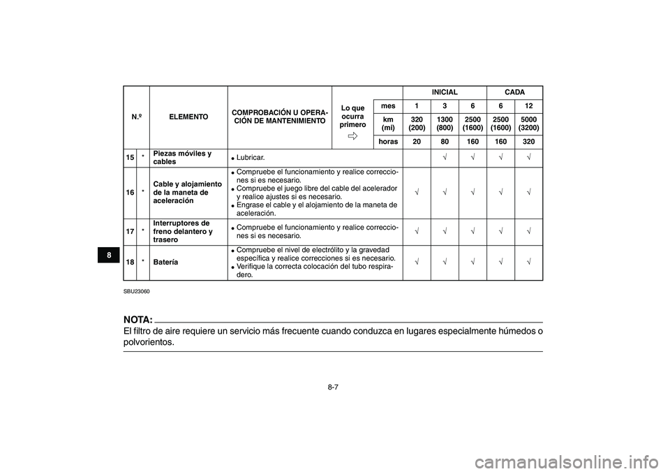 YAMAHA YFM50R 2008  Manuale de Empleo (in Spanish)  
8-7 
1
2
3
4
5
6
78
9
10
11
 
SBU23060
NOTA:
 
El filtro de aire requiere un servicio más frecuente cuando conduzca en lugares especialmente húmedos o 
polvorientos. 
15 
* 
Piezas móviles y 
cab