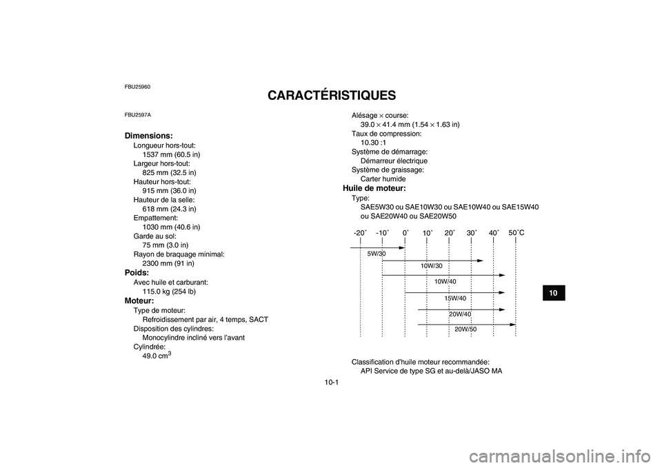 YAMAHA YFM50R 2008 Notices Demploi (in French)
10-1
1
2
3
4
5
6
7
8
910
11
FBU25960
CARACTÉRISTIQUES
FBU2597A
Dimensions:
Longueur hors-tout:
1537 mm (60.5 in)
Largeur hors-tout:
825 mm (32.5 in)
Hauteur hors-tout:
915 mm (36.0 in)
H YAMAHA YFM50R 2008 Notices Demploi (in French)
10-1
1
2
3
4
5
6
7
8
910
11
FBU25960
CARACTÉRISTIQUES
FBU2597A
Dimensions:
Longueur hors-tout:
1537 mm (60.5 in)
Largeur hors-tout:
825 mm (32.5 in)
Hauteur hors-tout:
915 mm (36.0 in)
H