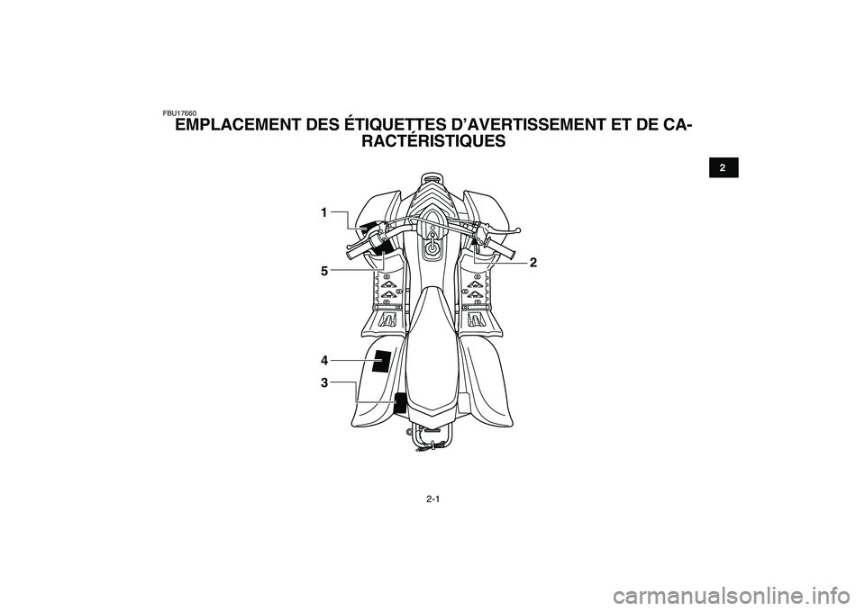 YAMAHA YFM50R 2008  Notices Demploi (in French)  
2-1 
12
3
4
5
6
7
8
9
10
11
 
FBU17660 
EMPLACEMENT DES ÉTIQUETTES D’AVERTISSEMENT ET DE CA-
RACTÉRISTIQUES 
1
5
4
32 
