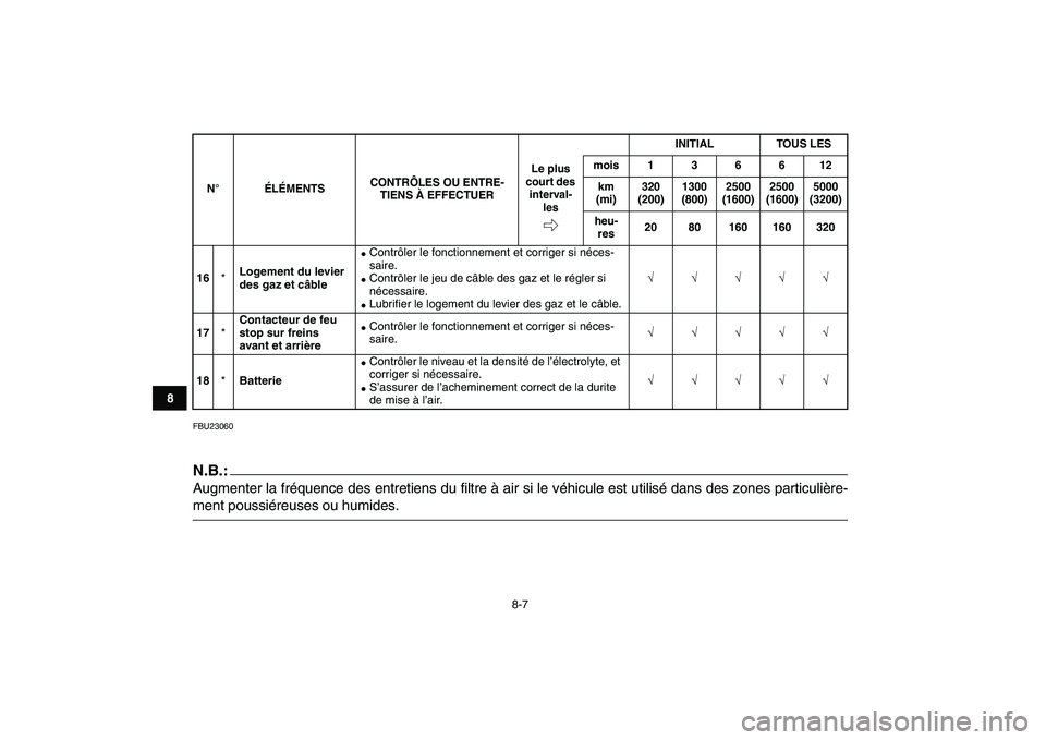 YAMAHA YFM50R 2008  Notices Demploi (in French)  
8-7 
1
2
3
4
5
6
78
9
10
11
 
FBU23060
N.B.:
 
Augmenter la fréquence des entretiens du filtre à air si le véhicule est utilisé dans des zones particulière- 
ment poussiéreuses ou humides. 
16