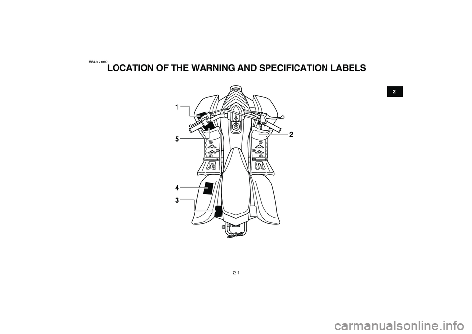 YAMAHA YFM50R 2007 User Guide  
2-1 
12
3
4
5
6
7
8
9
10
11
 
EBU17660 
LOCATION OF THE WARNING AND SPECIFICATION LABELS 
1
5
4
32 