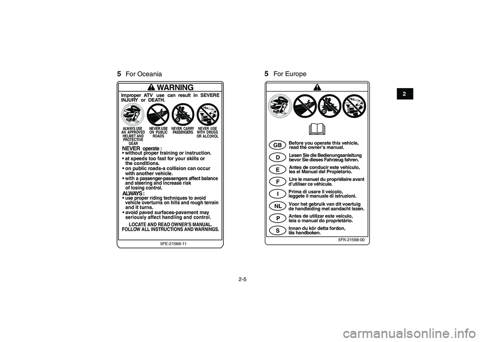 YAMAHA YFM50R 2007 Owners Manual  
2-5 
12
3
4
5
6
7
8
9
10
11
GB
D
E
F
I
NL
P
S
Before you operate this vehicle,
read the owner’s manual.Lesen Sie die Bedienungsanleitung
bevor Sie dieses Fahrzeug fahren.Antes de conducir este veh