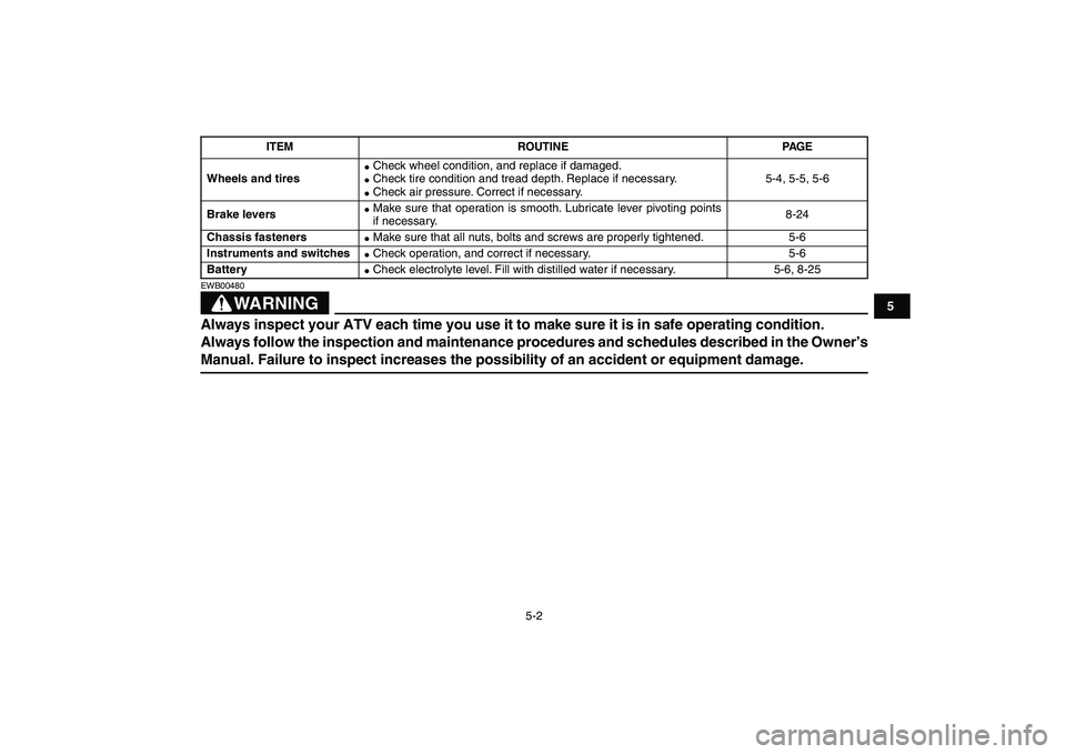 YAMAHA YFM50R 2007  Owners Manual  
5-2 
1
2
3
45
6
7
8
9
10
11
WARNING
 
EWB00480  
Always inspect your ATV each time you use it to make sure it is in safe operating condition. 
Always follow the inspection and maintenance procedures