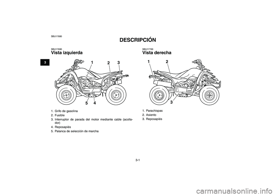 YAMAHA YFM50R 2007  Manuale de Empleo (in Spanish)  
3-1 
1
23
4
5
6
7
8
9
10
11
 
SBU17680 
DESCRIPCIÓN  
SBU17690 
Vista izquierda 
SBU17700 
Vista derecha 
1.  Grifo de gasolina
2. Fusible
3. Interruptor de parada del motor mediante cable (acolla-