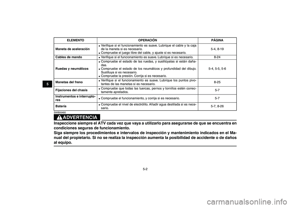 YAMAHA YFM50R 2007  Manuale de Empleo (in Spanish)  
5-2 
1
2
3
45
6
7
8
9
10
11
ADVERTENCIA
 
SWB00480  
Inspeccione siempre el ATV cada vez que vaya a utilizarlo para asegurarse de que se encuentra en
condiciones seguras de funcionamiento. 
Siga sie