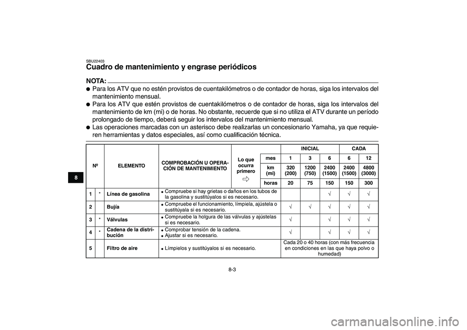 YAMAHA YFM50R 2007  Manuale de Empleo (in Spanish)  
8-3 
1
2
3
4
5
6
78
9
10
11
 
SBU22403 
Cuadro de mantenimiento y engrase periódicos 
NOTA:
 
 
Para los ATV que no estén provistos de cuentakilómetros o de contador de horas, siga los intervalo