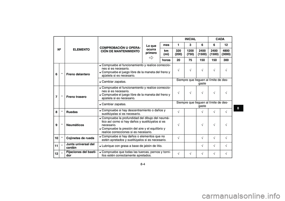 YAMAHA YFM50R 2007  Manuale de Empleo (in Spanish)  
8-4 
1
2
3
4
5
6
78
9
10
11
 
6 
* 
Freno delantero 
 
Compruebe el funcionamiento y realice correccio-
nes si es necesario. 
 
Compruebe el juego libre de la maneta del freno y 
ajústela si es n