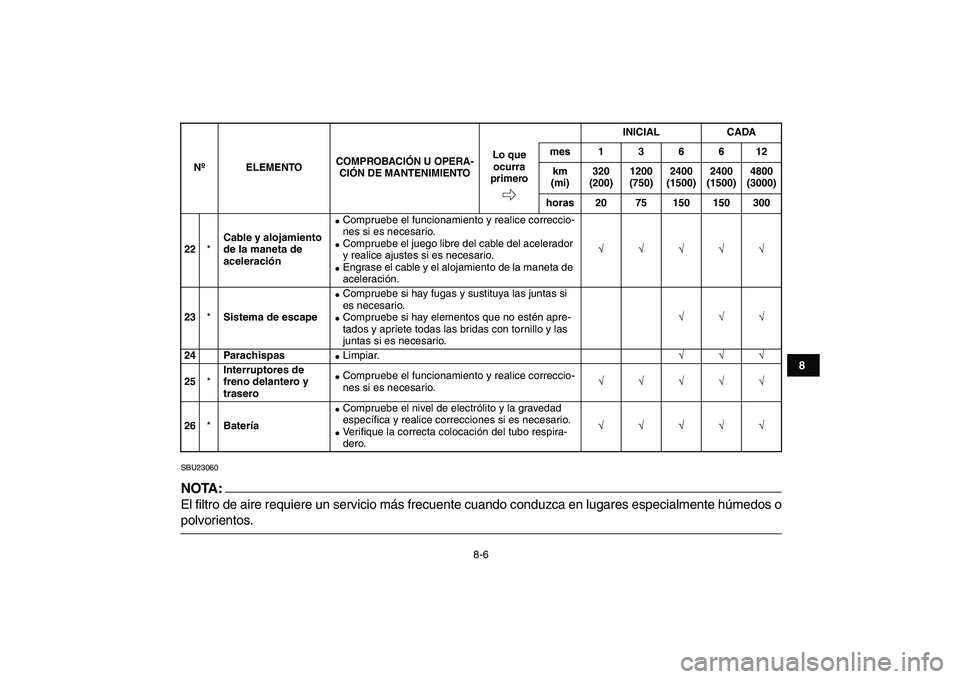 YAMAHA YFM50R 2007  Manuale de Empleo (in Spanish)  
8-6 
1
2
3
4
5
6
78
9
10
11
 
SBU23060
NOTA:
 
El filtro de aire requiere un servicio más frecuente cuando conduzca en lugares especialmente húmedos o 
polvorientos. 
22 
* 
Cable y alojamiento 
d