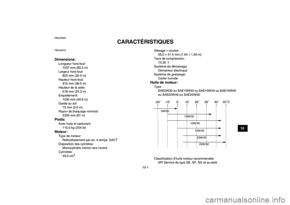YAMAHA YFM50R 2007 Notices Demploi (in French)
10-1
1
2
3
4
5
6
7
8
910
11
FBU25960
CARACTÉRISTIQUES
FBU25975
Dimensions:
Longueur hors-tout:
1537 mm (60.5 in)
Largeur hors-tout:
825 mm (32.5 in)
Hauteur hors-tout:
915 mm (36.0 in)
H YAMAHA YFM50R 2007 Notices Demploi (in French)
10-1
1
2
3
4
5
6
7
8
910
11
FBU25960
CARACTÉRISTIQUES
FBU25975
Dimensions:
Longueur hors-tout:
1537 mm (60.5 in)
Largeur hors-tout:
825 mm (32.5 in)
Hauteur hors-tout:
915 mm (36.0 in)
H