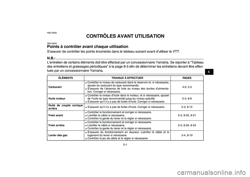 YAMAHA YFM50R 2007  Notices Demploi (in French)  
5-1 
1
2
3
45
6
7
8
9
10
11
 
FBU19200 
CONTRÔLES AVANT UTILISATION 
FBU19220 
Points à contrôler avant chaque utilisation  
S’assurer de contrôler les points énumérés dans le tableau suiva