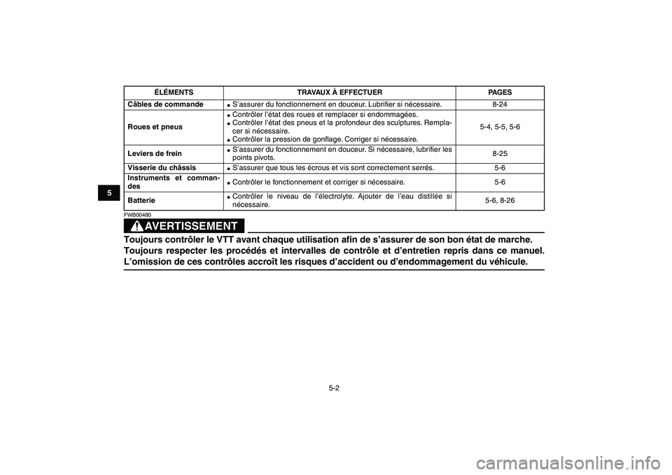 YAMAHA YFM50R 2007  Notices Demploi (in French)  
5-2 
1
2
3
45
6
7
8
9
10
11
AVERTISSEMENT
 
FWB00480  
Toujours contrôler le VTT avant chaque utilisation afin de s’assurer de son bon état de marche. 
Toujours respecter les procédés et inter
